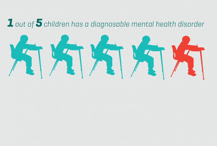 mental health in children