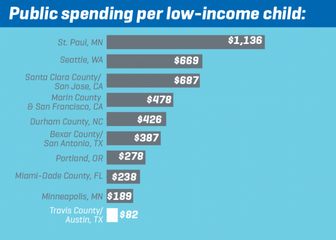 Other communities are outpacing us in early childhood