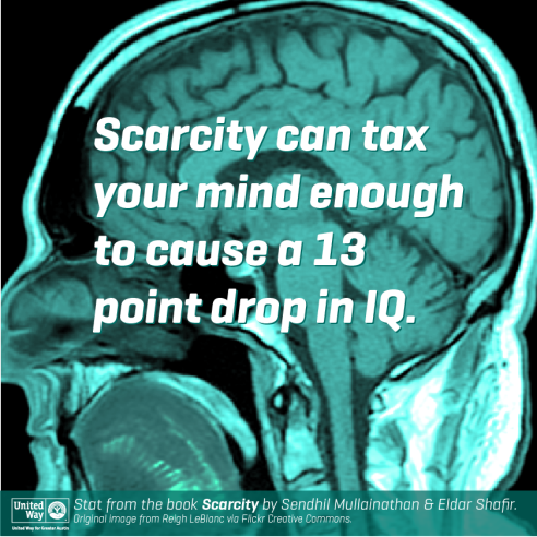 Scarcity can tax your mind enough to cause a 13 point drop in IQ. 