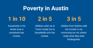Poverty in Austin statistics